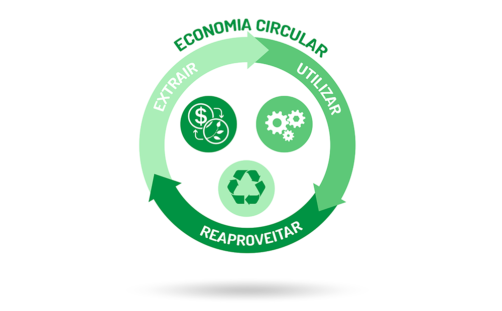 Read more about the article Entenda o que é reaproveitamento de resíduos e quais são os métodos mais utilizados!